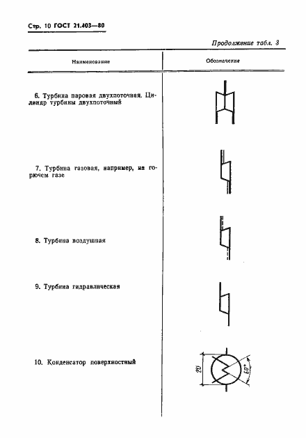 Страница 11 ГОСТ 21.403-80