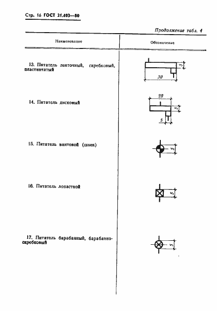 Страница 17 ГОСТ 21.403-80