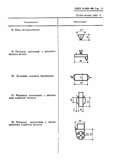 Страница 18 ГОСТ 21.403-80