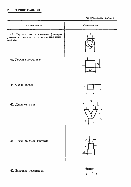 Страница 25 ГОСТ 21.403-80