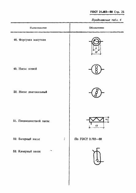 Страница 26 ГОСТ 21.403-80