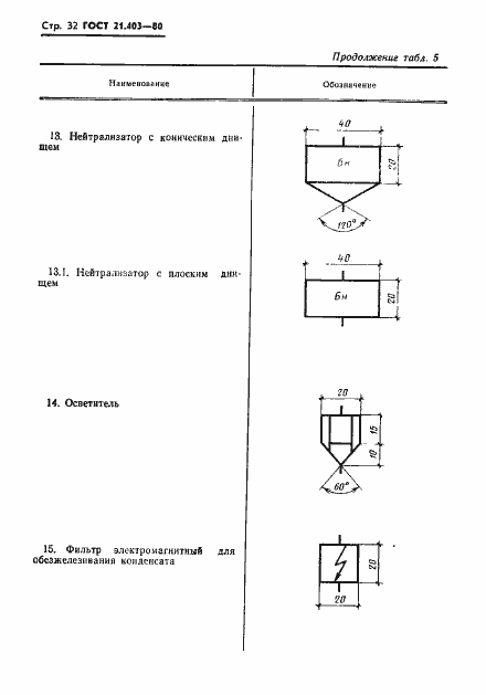 Страница 33 ГОСТ 21.403-80