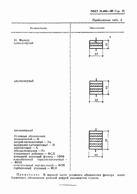 Страница 34 ГОСТ 21.403-80