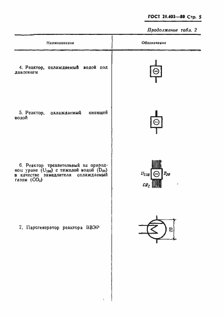 Страница 6 ГОСТ 21.403-80