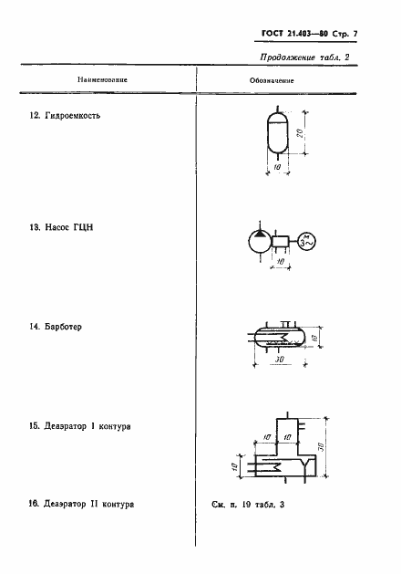 Страница 8 ГОСТ 21.403-80