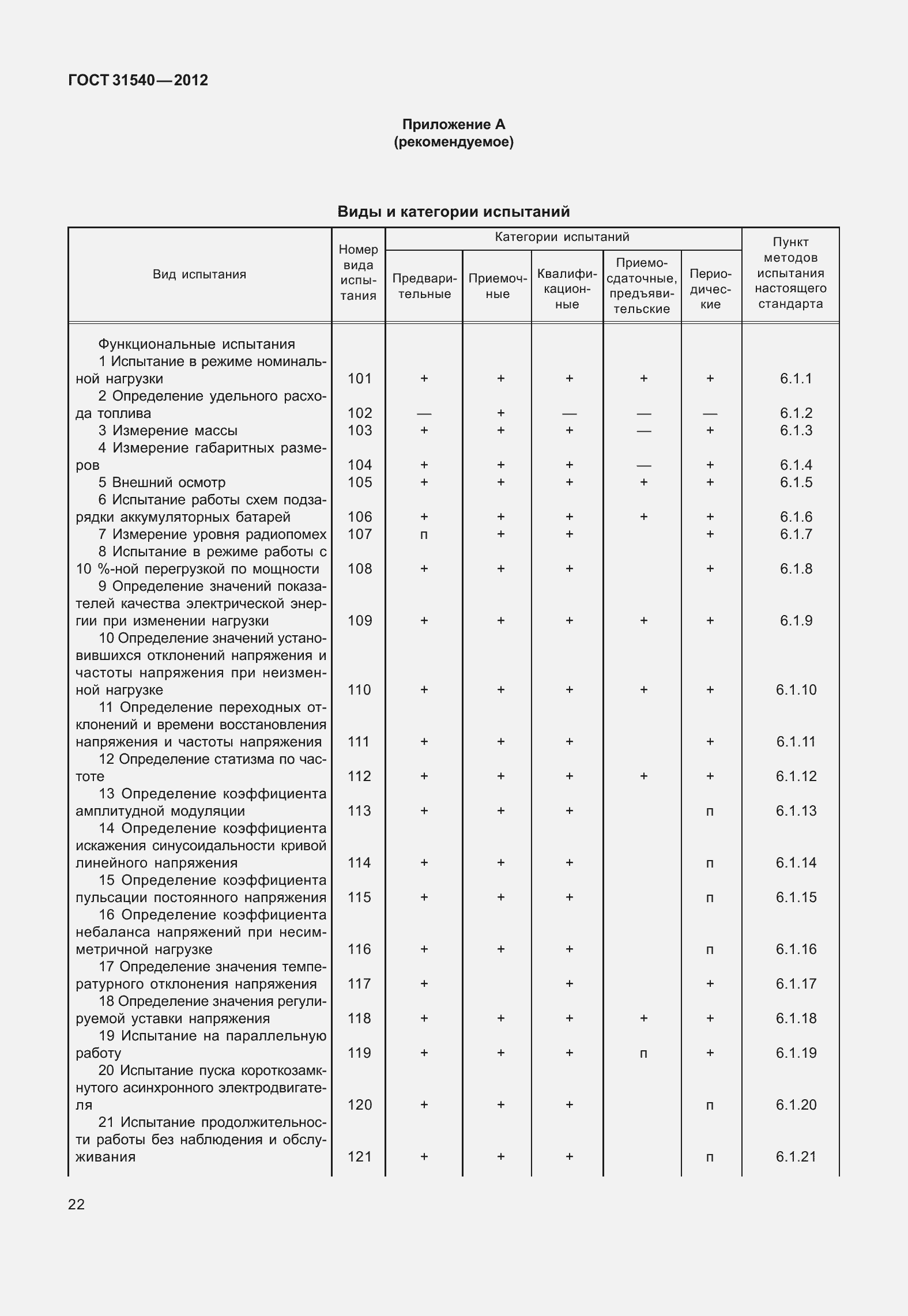 Страница 28 ГОСТ 31540-2012