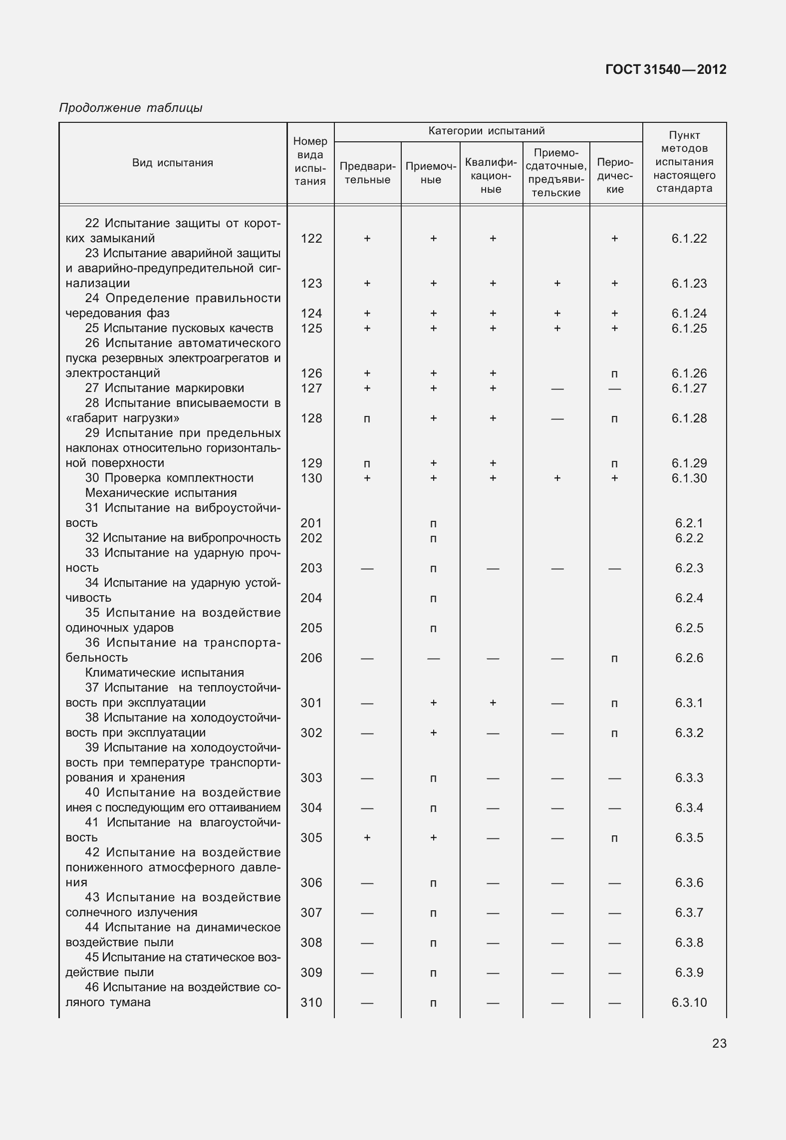 Страница 29 ГОСТ 31540-2012