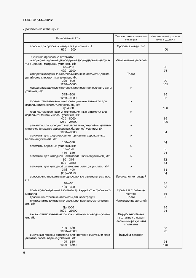 Страница 10 ГОСТ 31543-2012