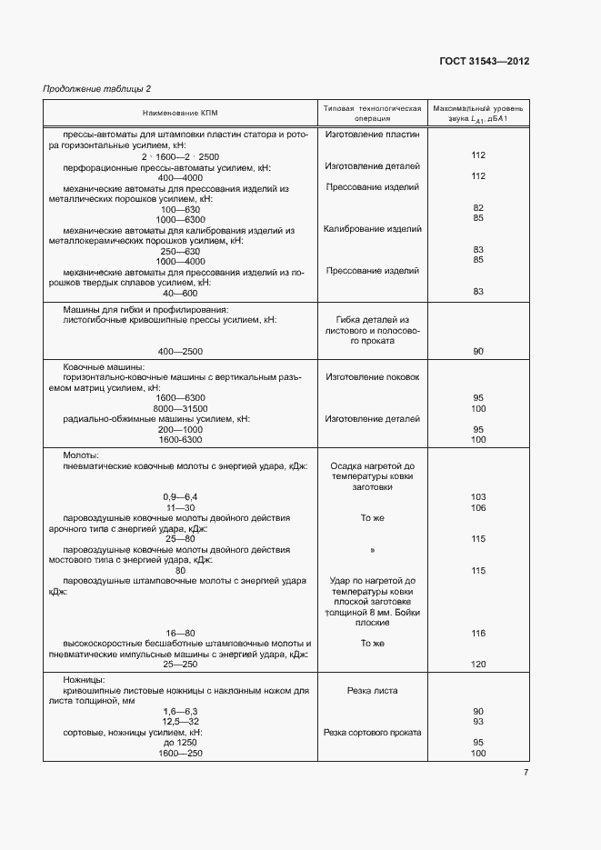 Страница 11 ГОСТ 31543-2012