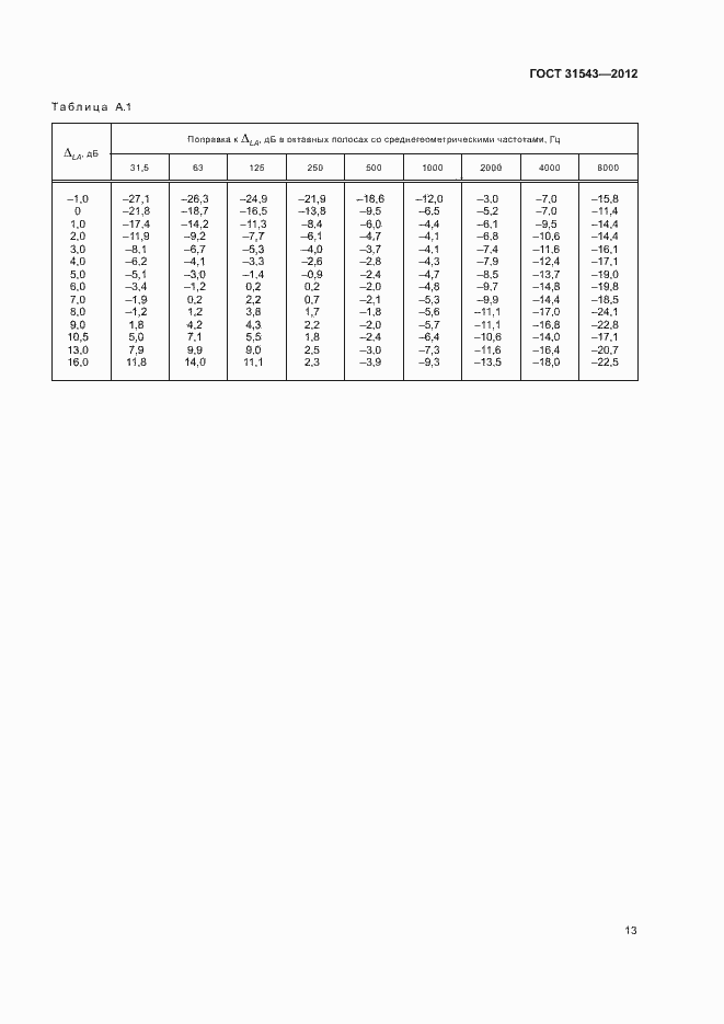 Страница 17 ГОСТ 31543-2012