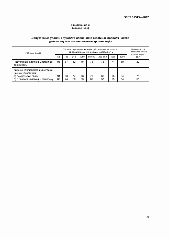 Страница 12 ГОСТ 31545-2012