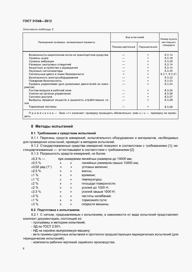 Страница 12 ГОСТ 31548-2012