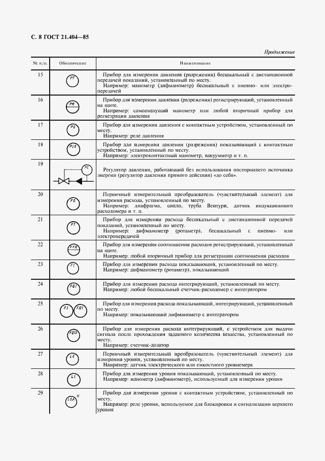 Страница 10 ГОСТ 21.404-85
