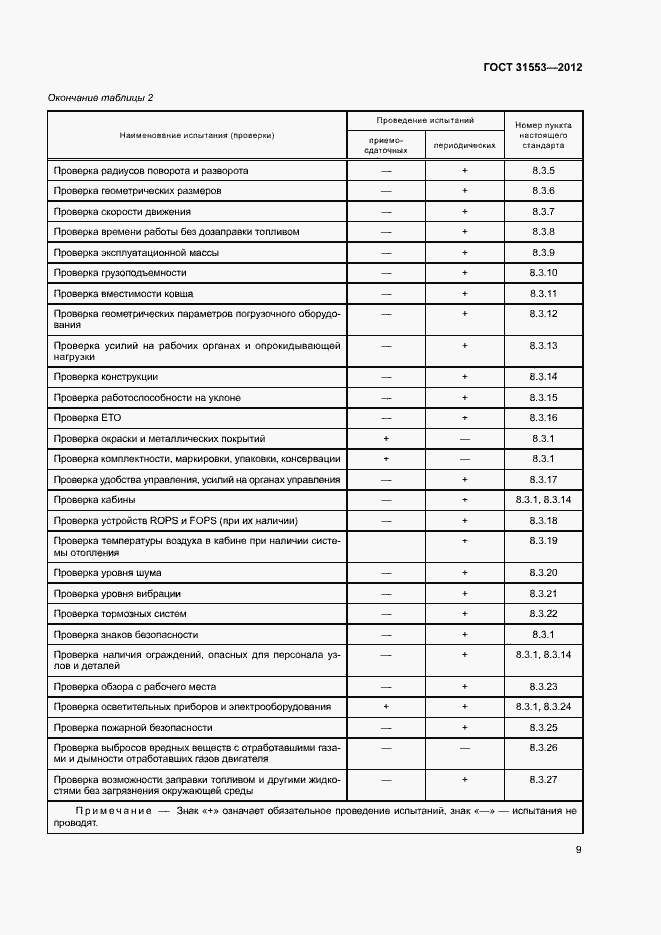 Страница 12 ГОСТ 31553-2012