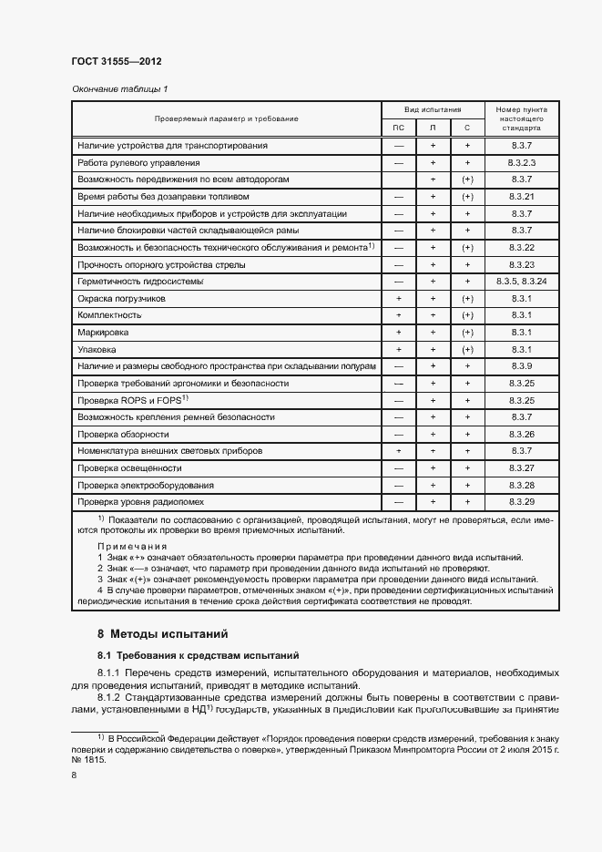 Страница 11 ГОСТ 31555-2012