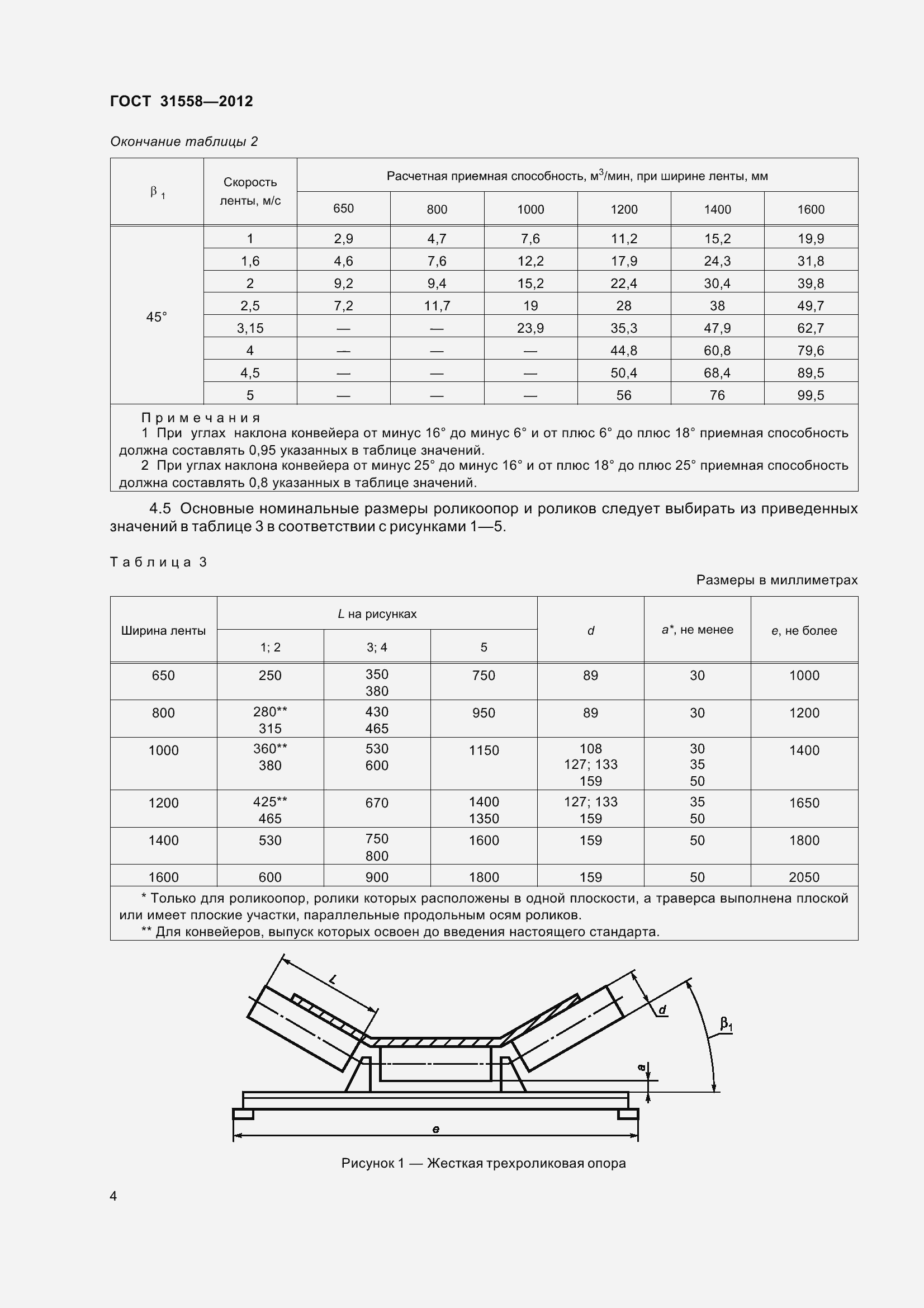 Страница 10 ГОСТ 31558-2012