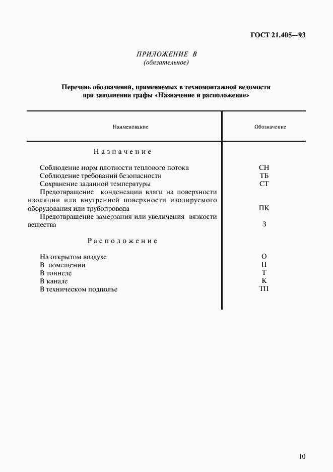 Страница 13 ГОСТ 21.405-93