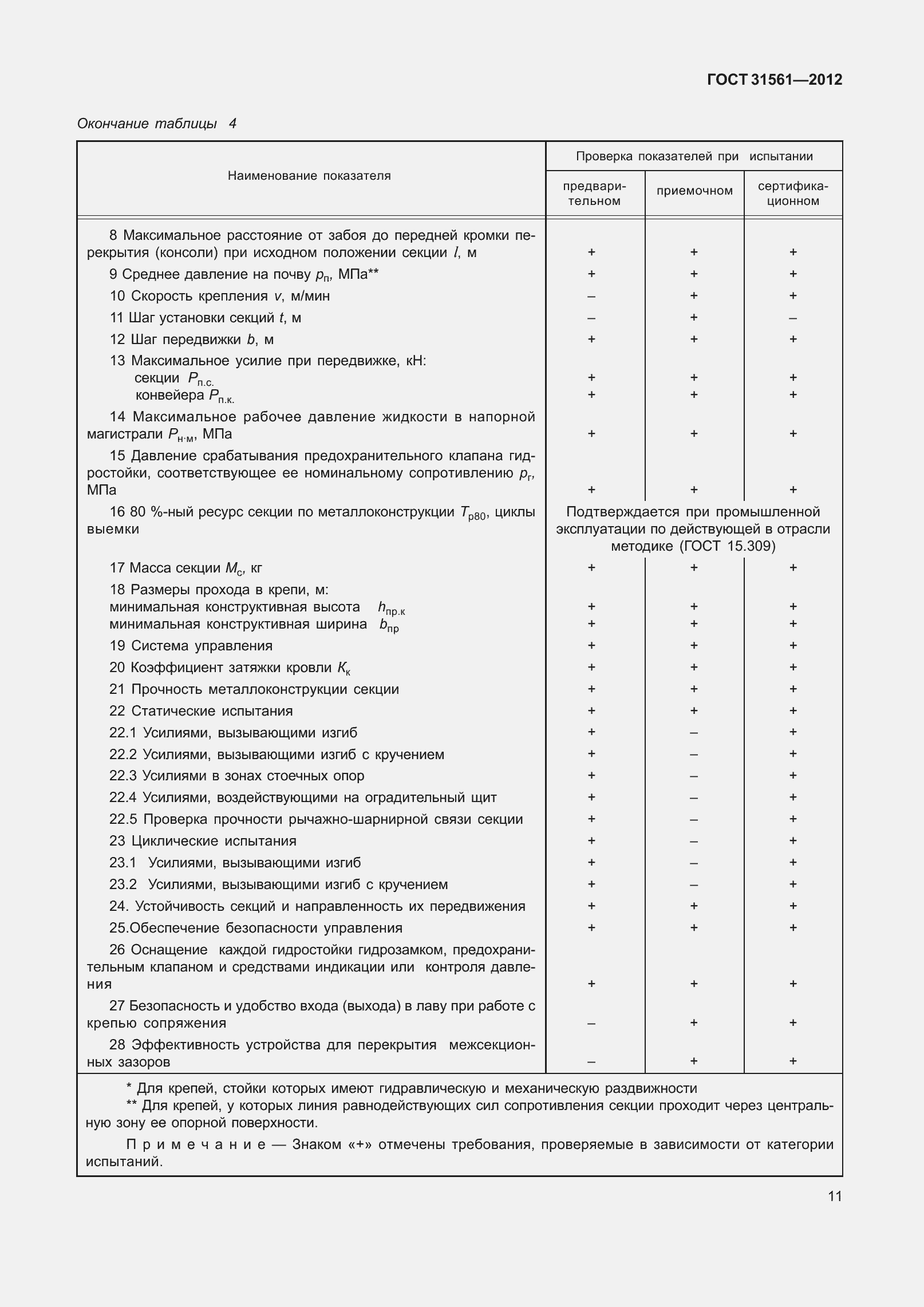 Страница 16 ГОСТ 31561-2012
