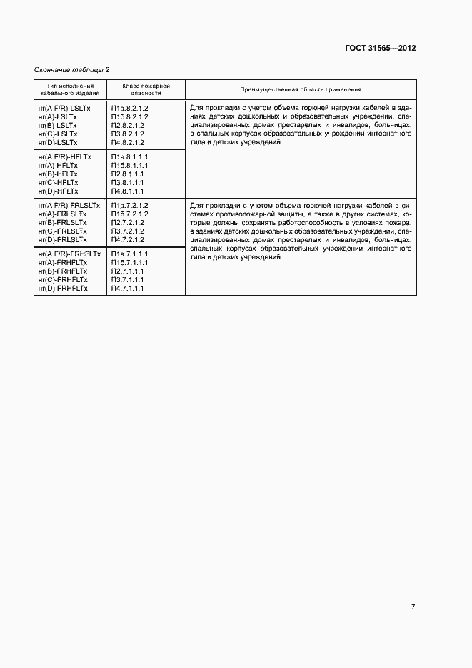 Страница 10 ГОСТ 31565-2012