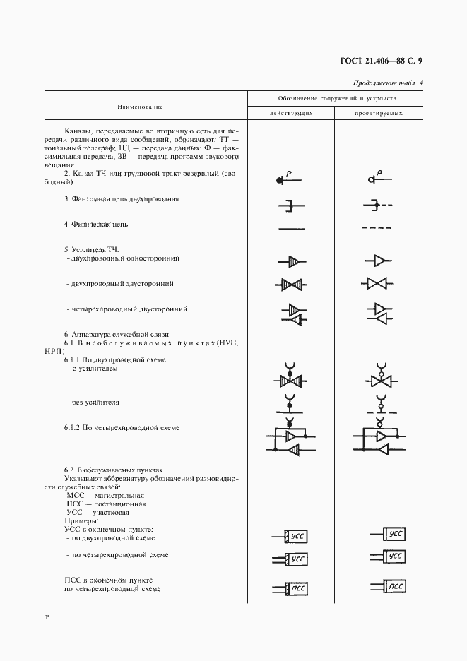 Страница 11 ГОСТ 21.406-88
