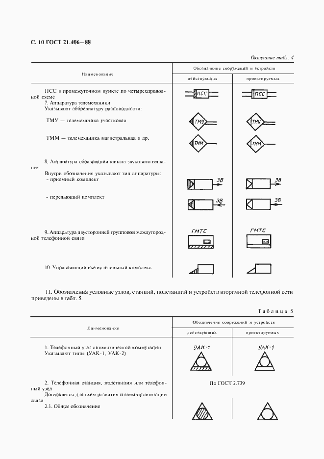 Страница 12 ГОСТ 21.406-88