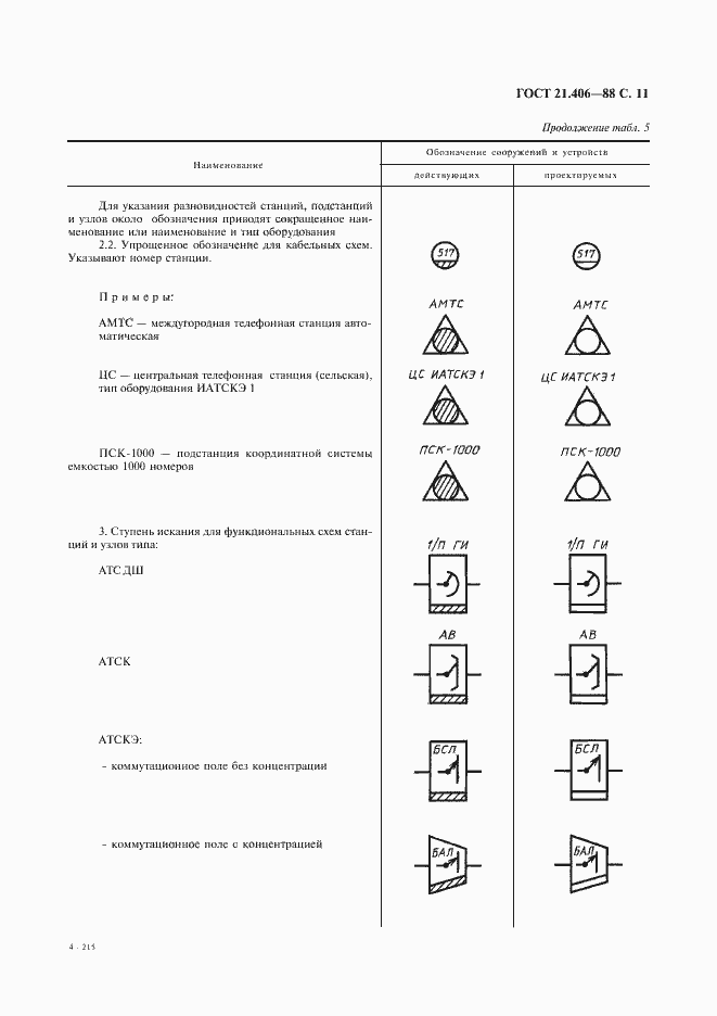 Страница 13 ГОСТ 21.406-88