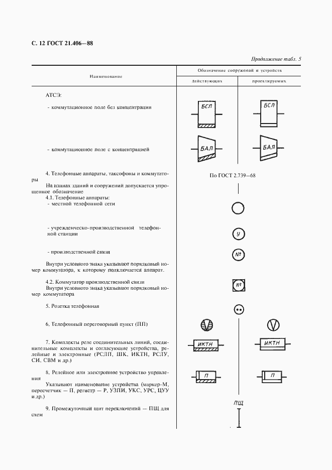 Страница 14 ГОСТ 21.406-88