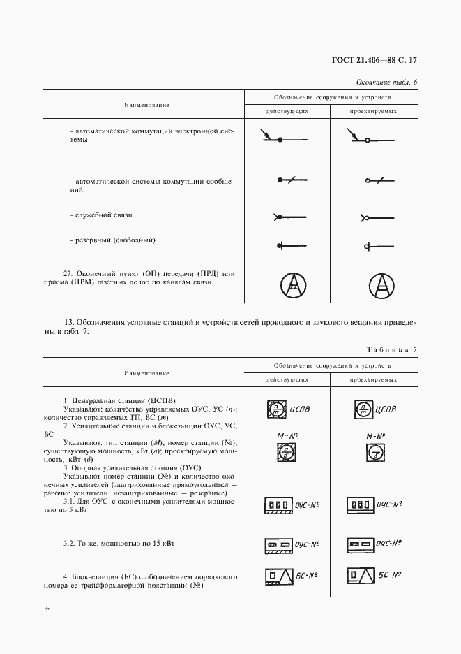 Страница 19 ГОСТ 21.406-88