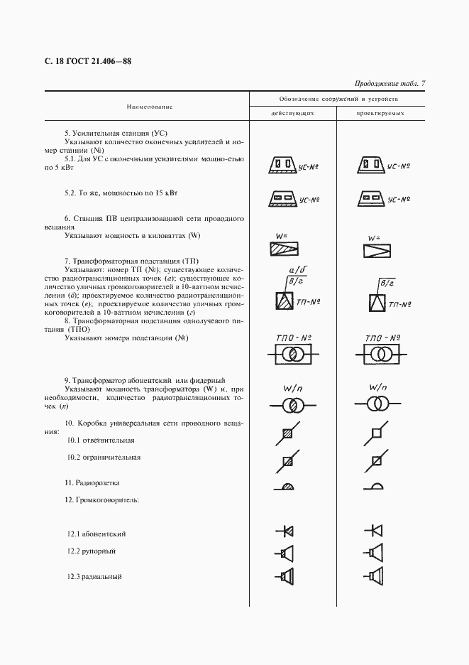 Страница 20 ГОСТ 21.406-88