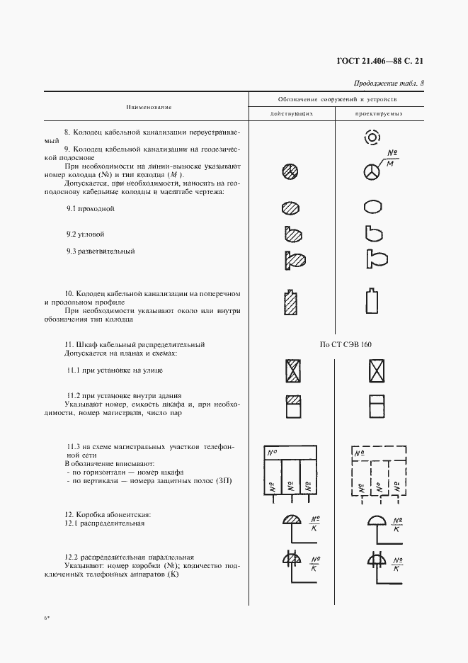 Страница 23 ГОСТ 21.406-88