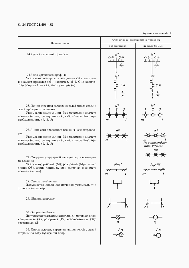 Страница 26 ГОСТ 21.406-88