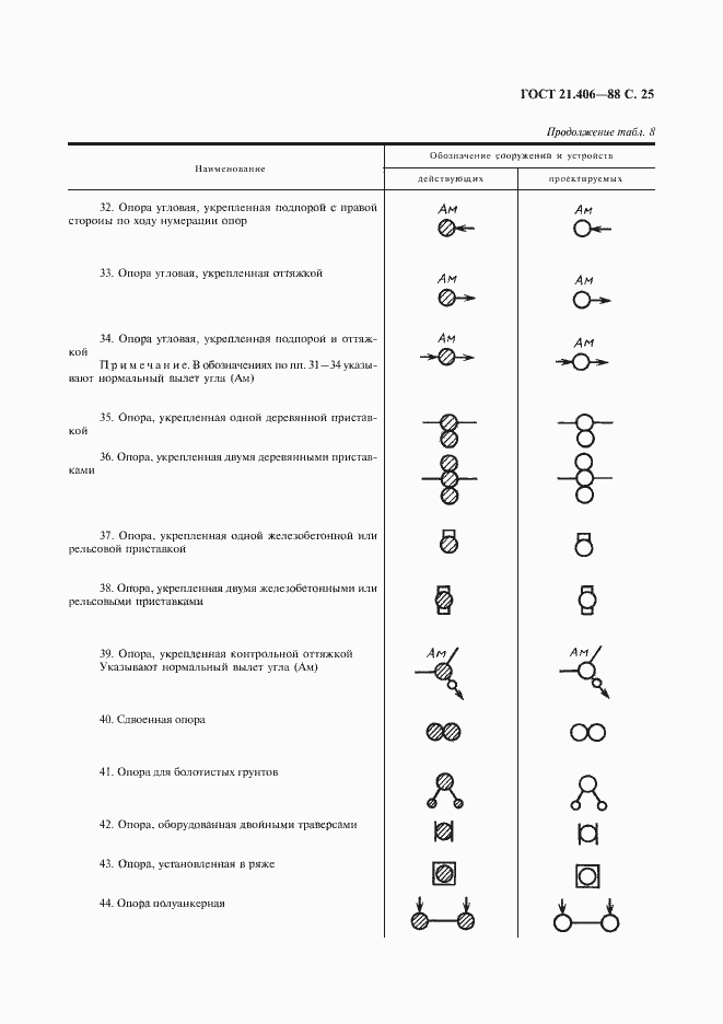 Страница 27 ГОСТ 21.406-88