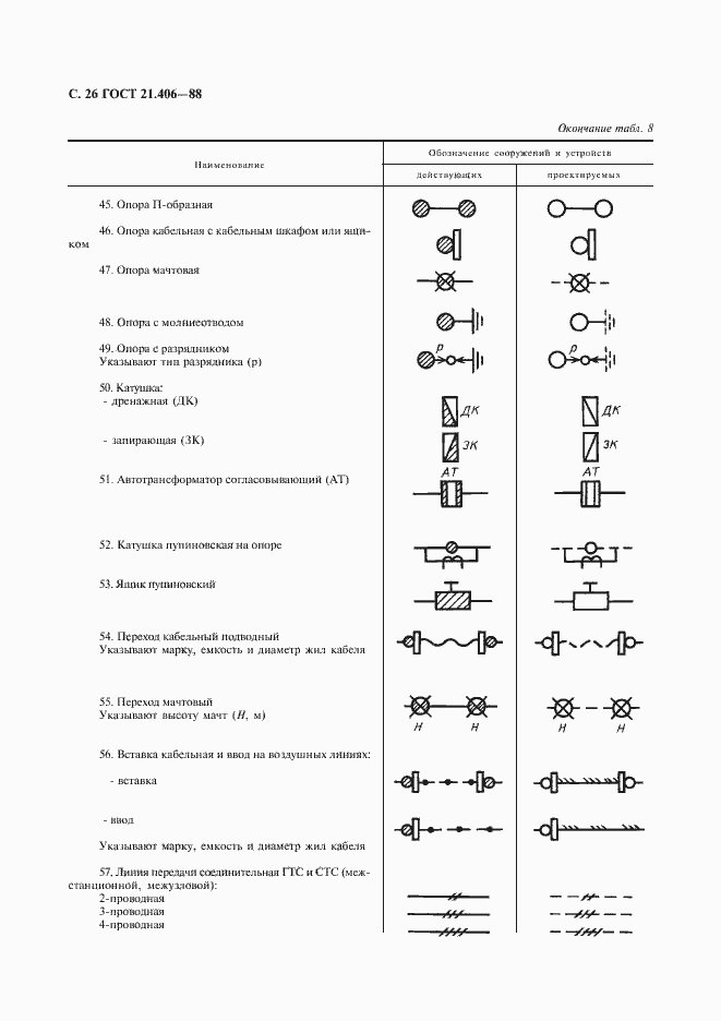 Страница 28 ГОСТ 21.406-88