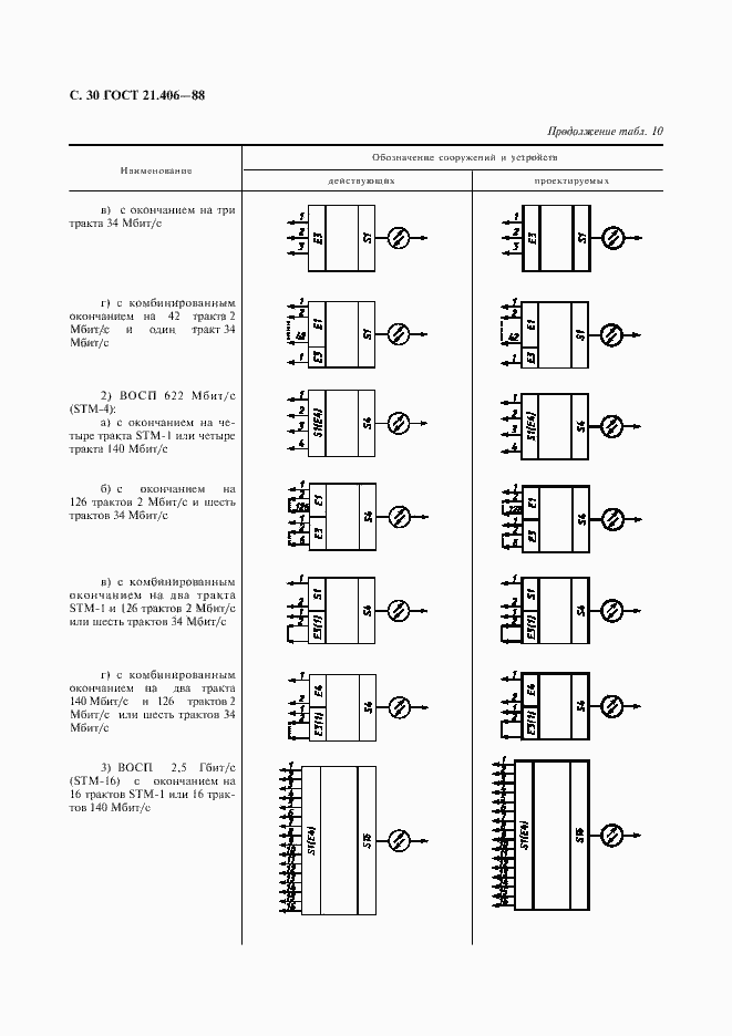 Страница 32 ГОСТ 21.406-88