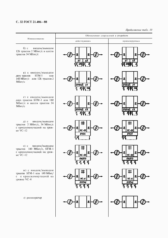 Страница 34 ГОСТ 21.406-88