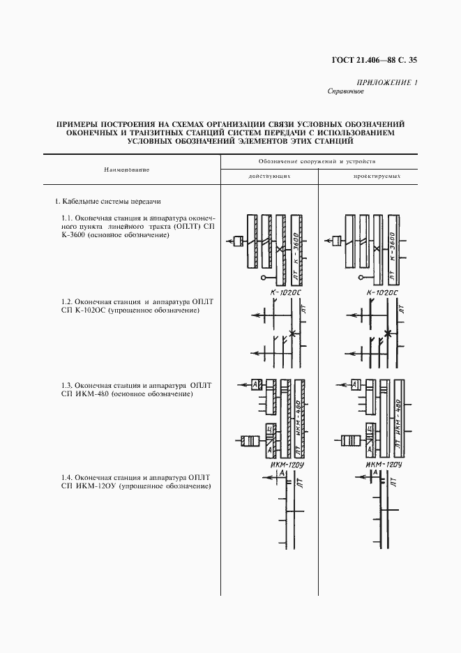 Страница 37 ГОСТ 21.406-88