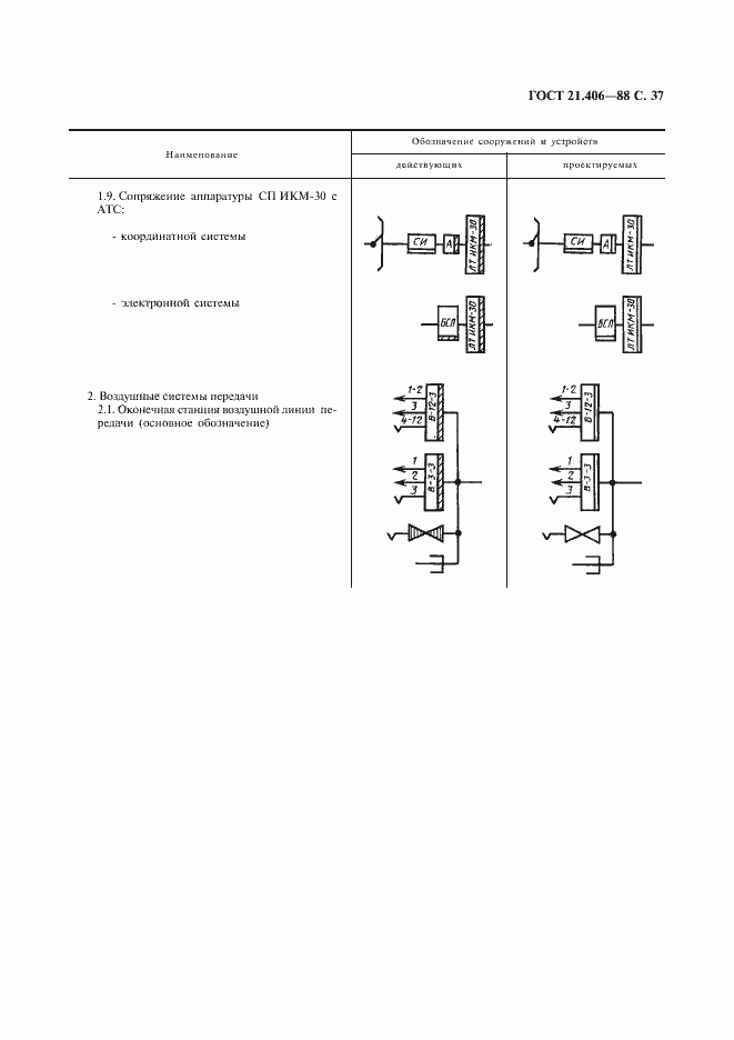 Страница 39 ГОСТ 21.406-88