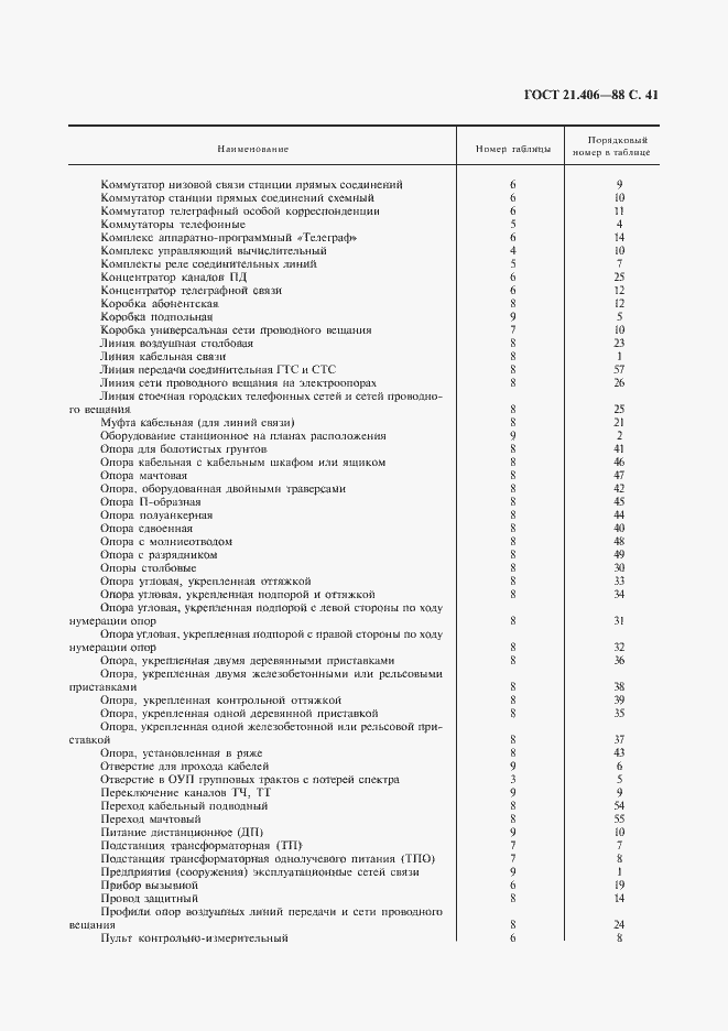 Страница 43 ГОСТ 21.406-88