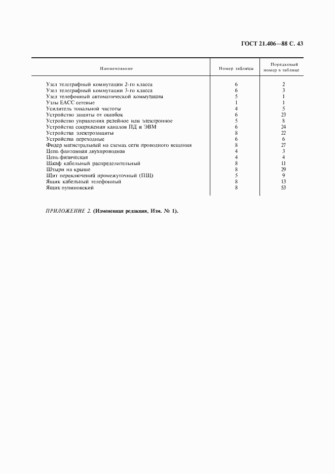 Страница 45 ГОСТ 21.406-88