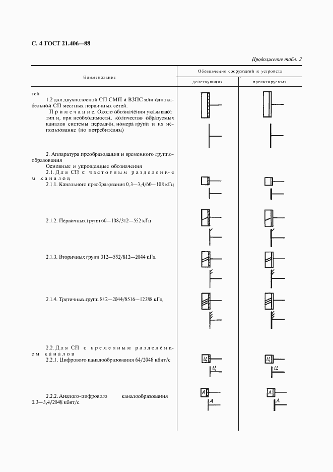 Страница 6 ГОСТ 21.406-88
