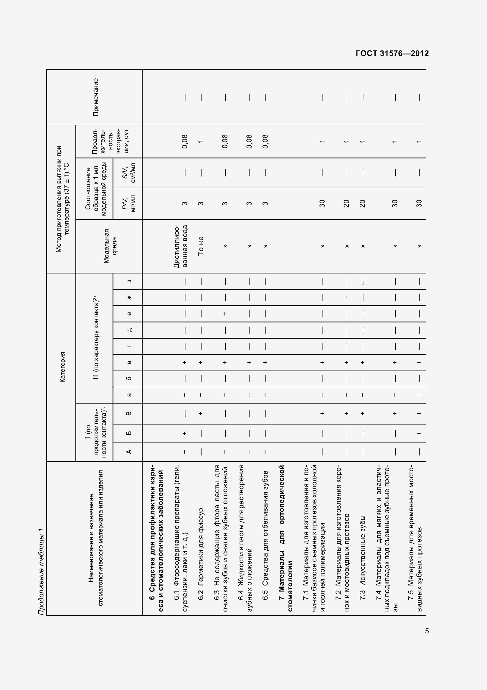 Страница 10 ГОСТ 31576-2012