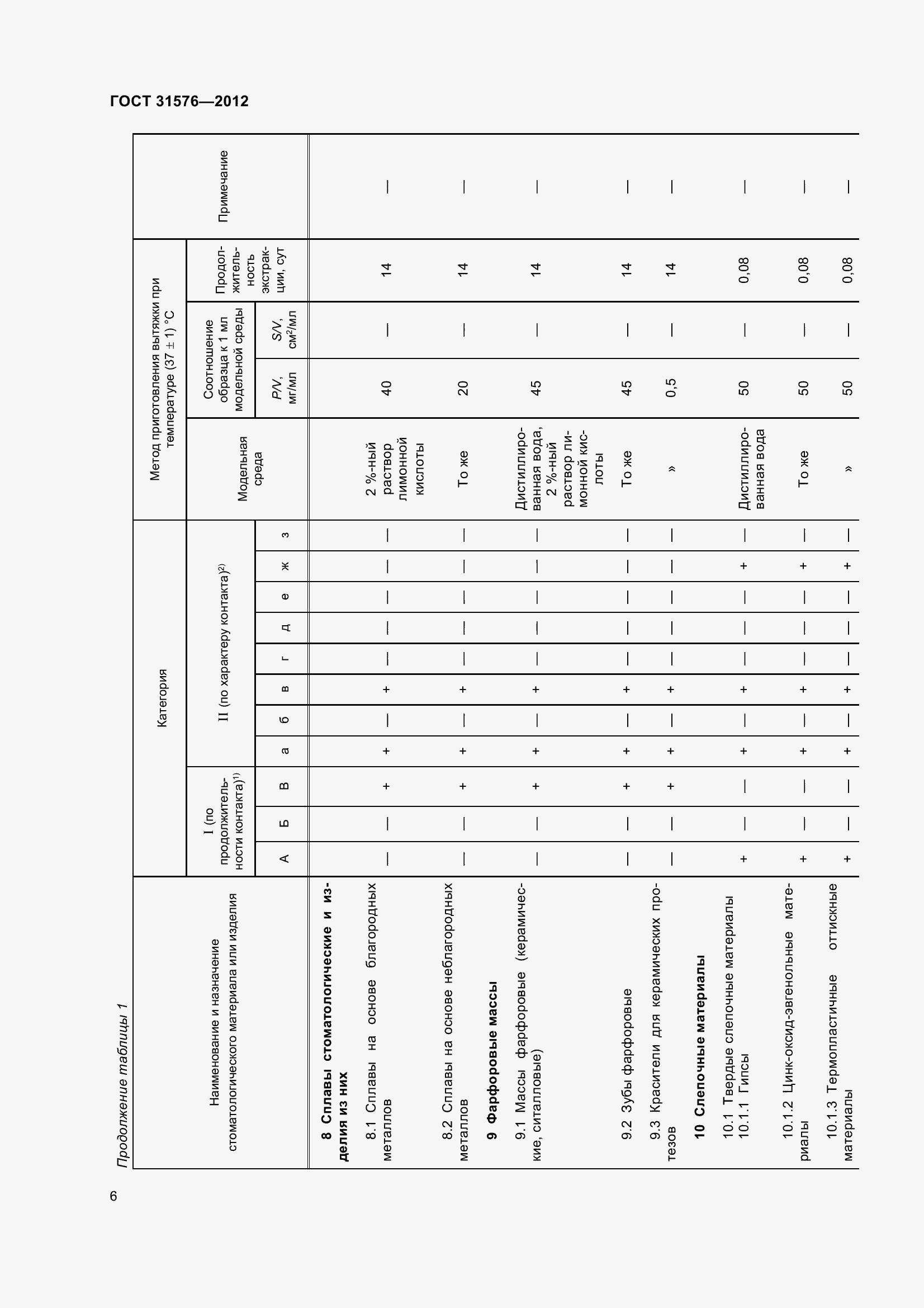 Страница 11 ГОСТ 31576-2012