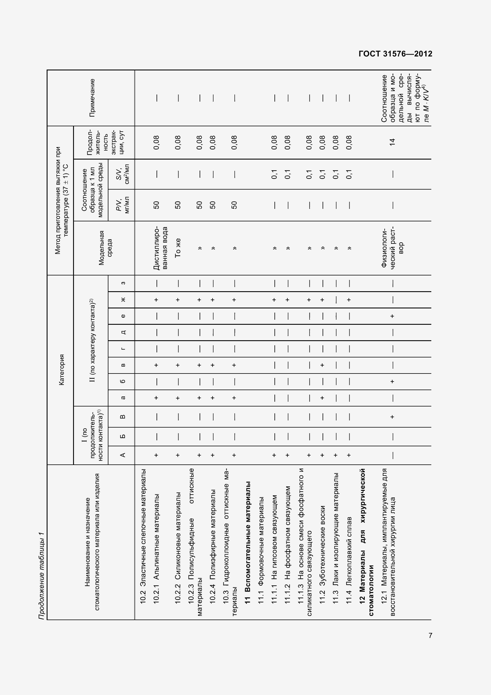 Страница 12 ГОСТ 31576-2012