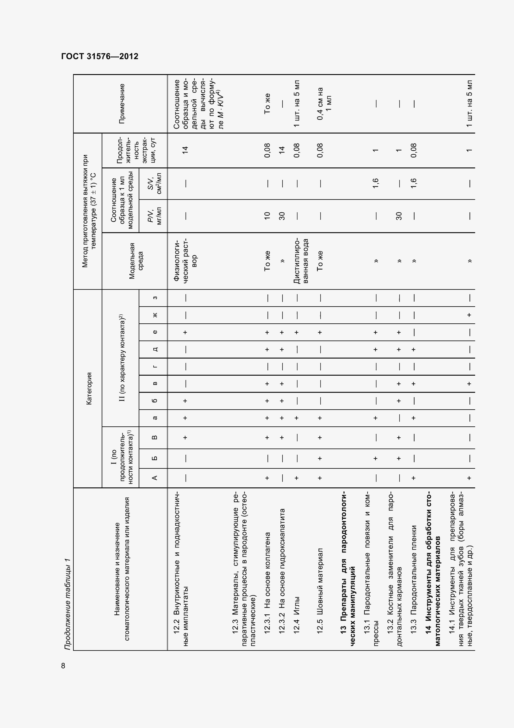 Страница 13 ГОСТ 31576-2012