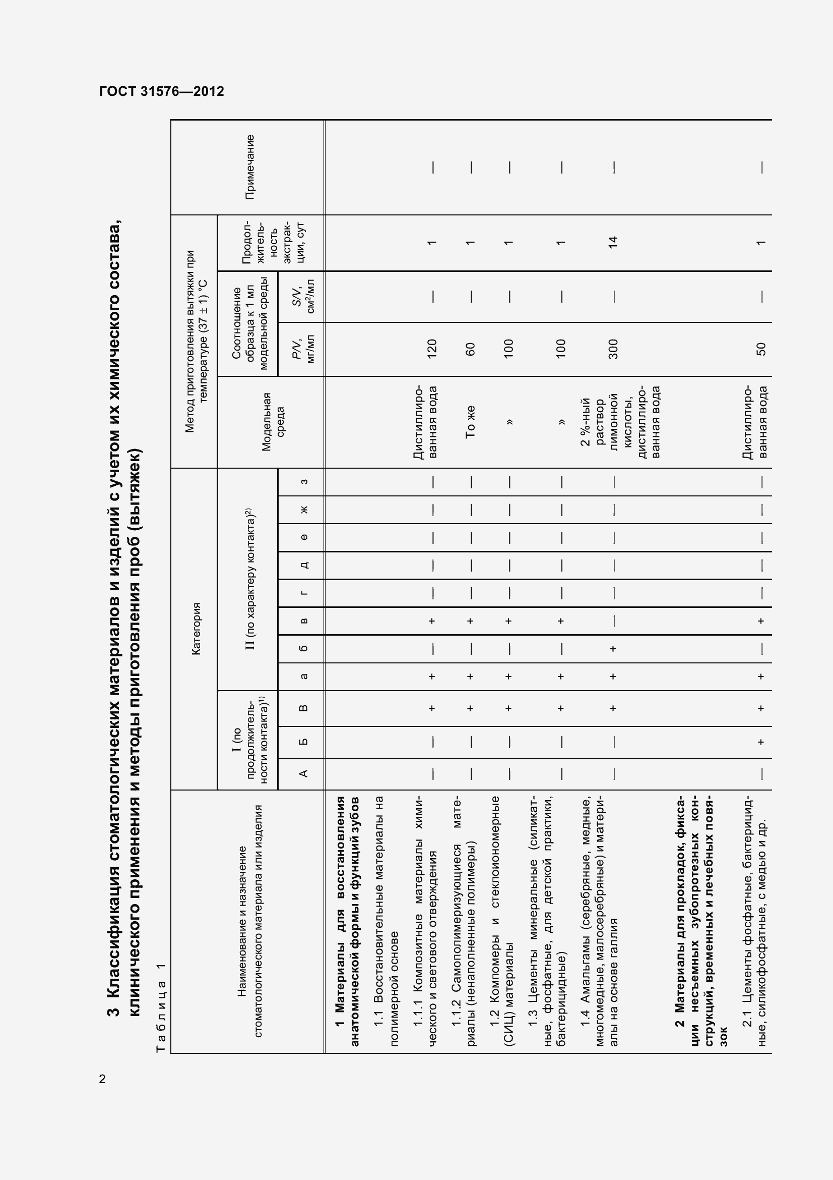 Страница 7 ГОСТ 31576-2012