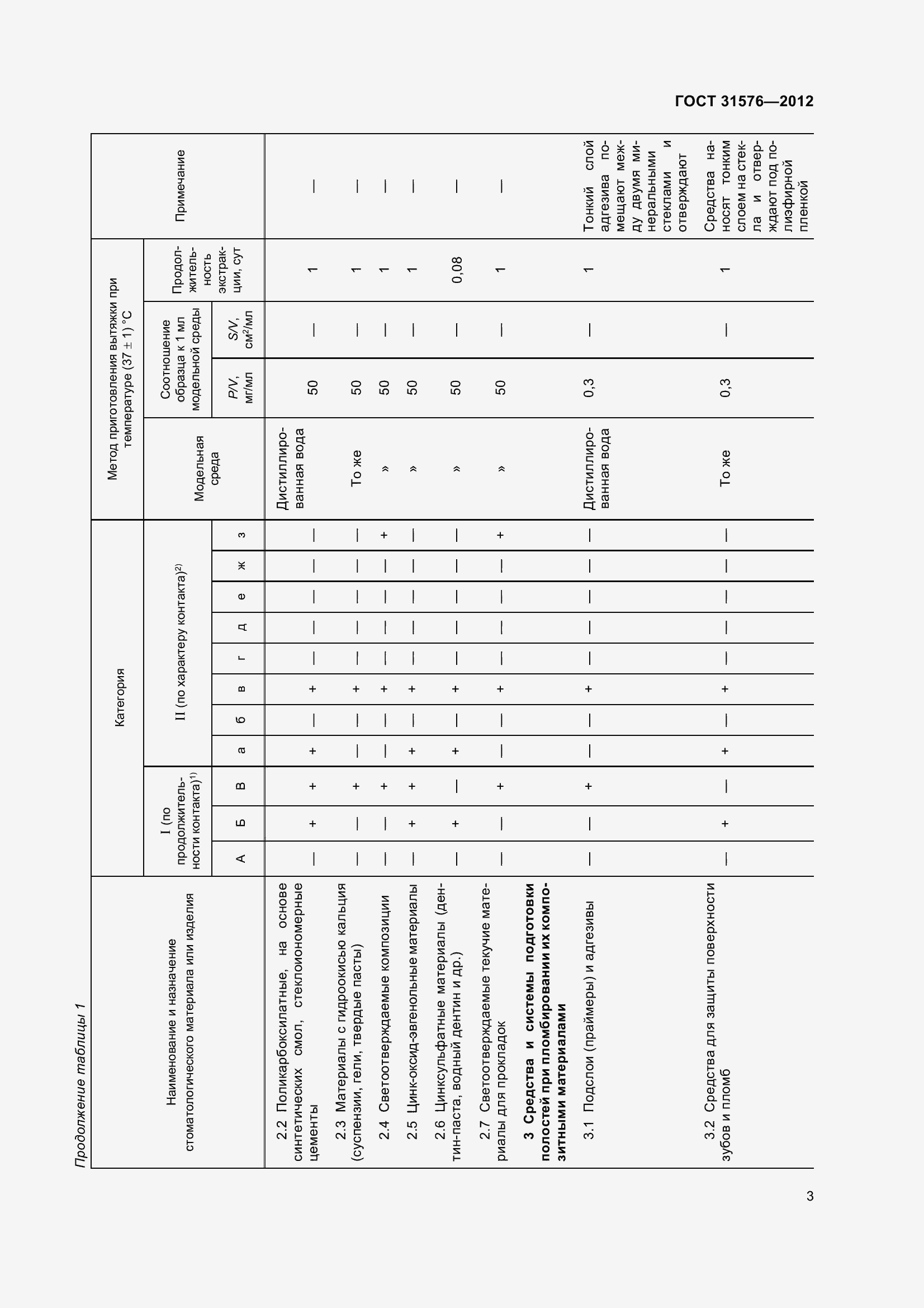 Страница 8 ГОСТ 31576-2012