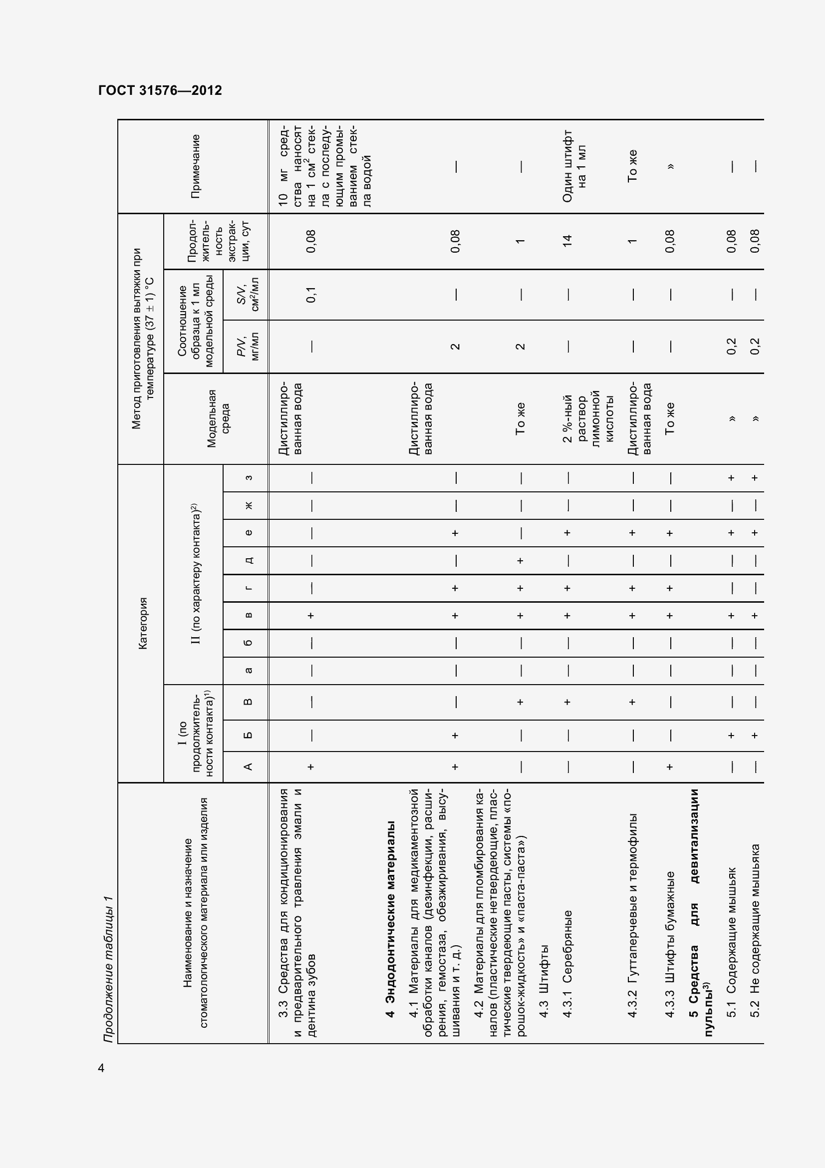 Страница 9 ГОСТ 31576-2012