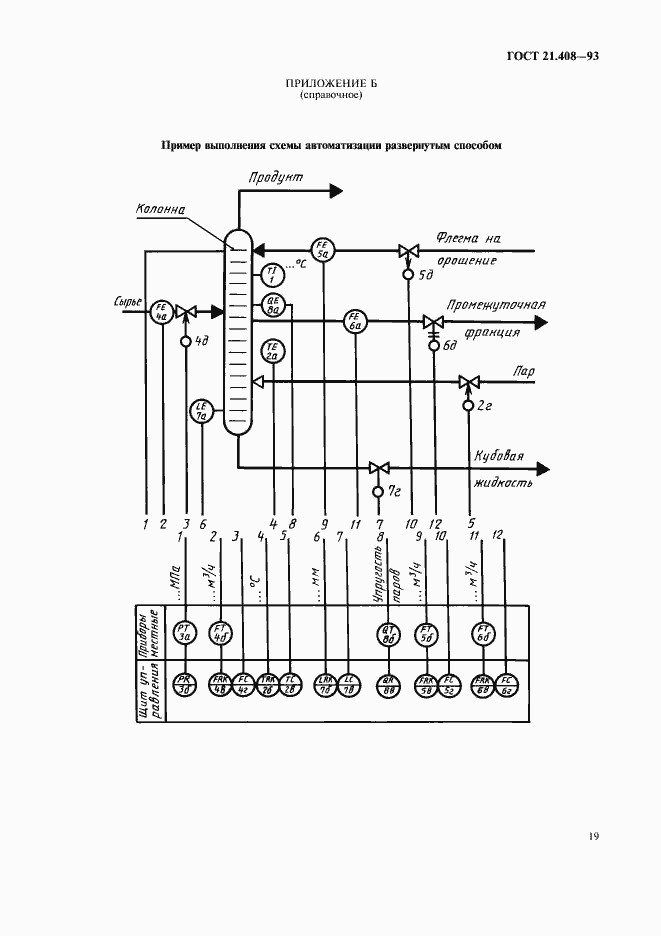 Страница 21 ГОСТ 21.408-93