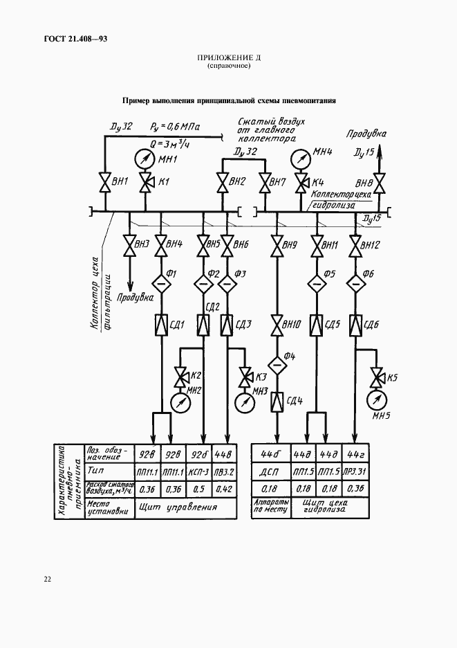 Страница 24 ГОСТ 21.408-93