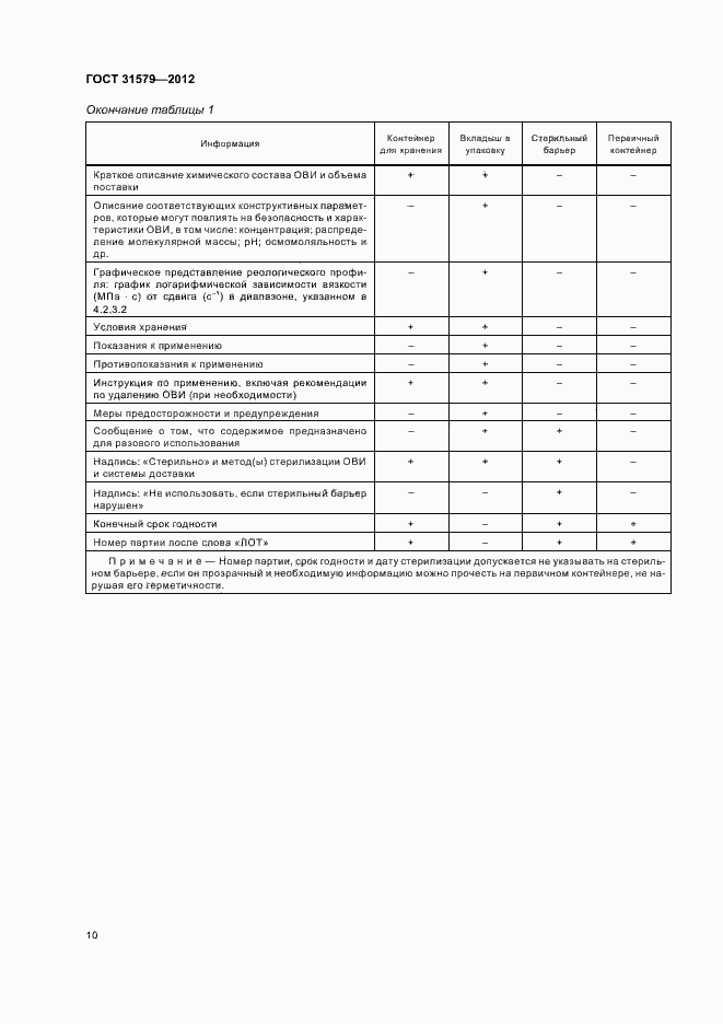Страница 12 ГОСТ 31579-2012